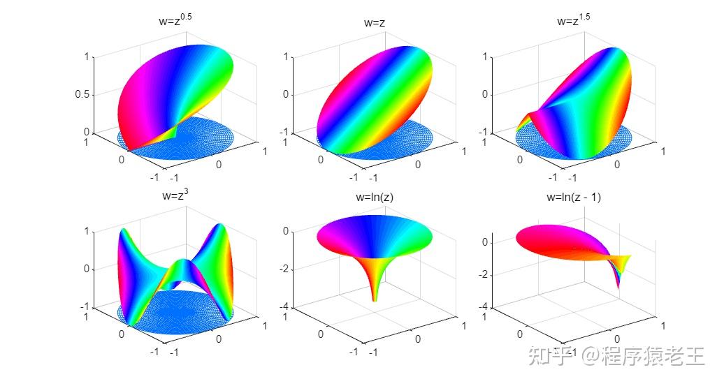 求救啊,用matlab咋画黎曼函数图像啊,谢谢大佬们?