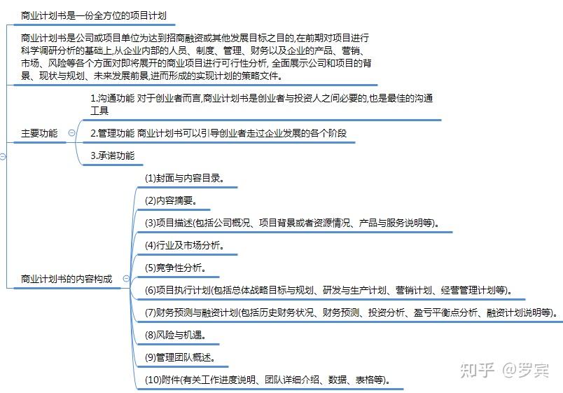 的基礎上,從企業內部的人員,制度,管理,財務以及企業的產品,營銷,市場