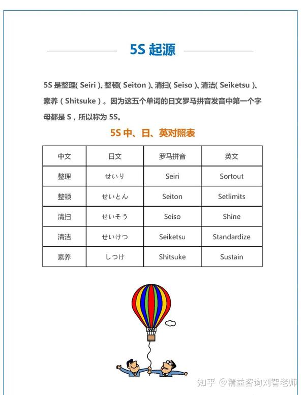 5S管理手册(100张图详解) - 知乎