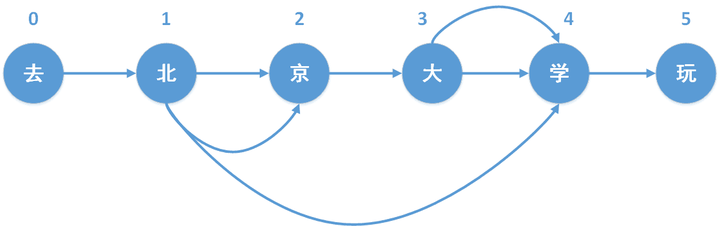 中文分词原理理解+jieba分词详解（二） - 知乎