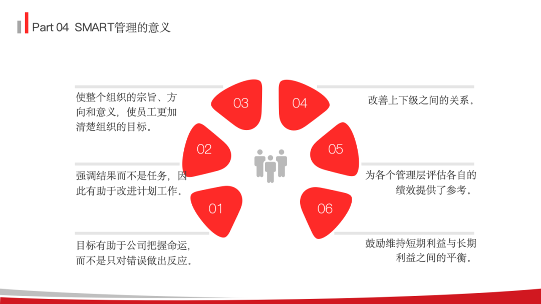 目标管理之SMART原则培训ppt - 知乎