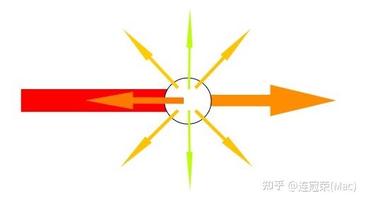 体积渲染(三): 瑞利散射(rayleigh scattering)