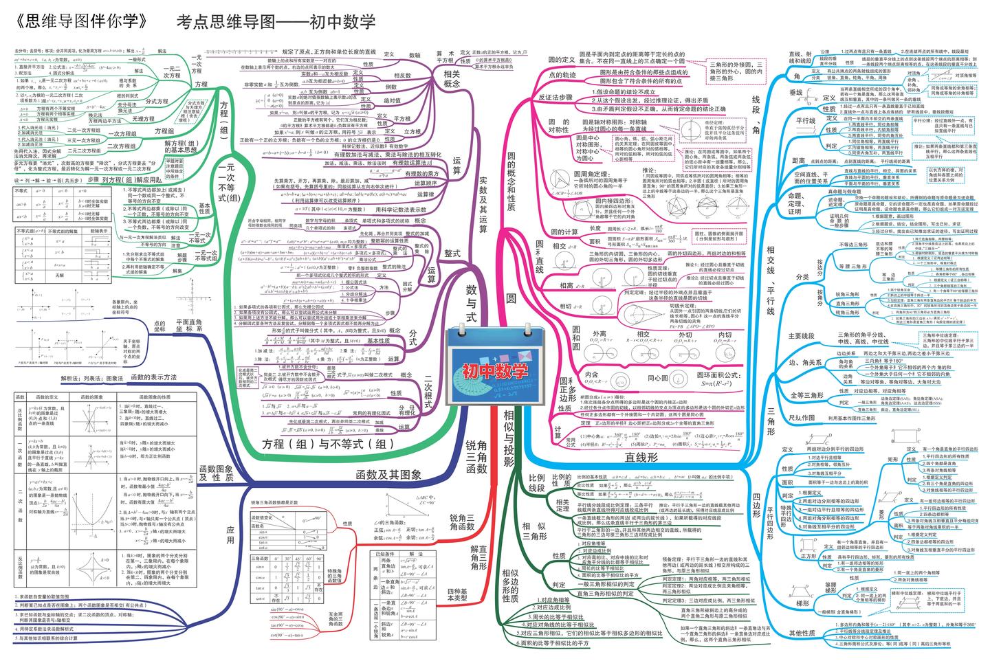 初中数学思维导图 帮助孩子知识串联 高效复习 理清逻辑 免费高清图 可以下载打印 知乎 初中数学思维导图 帮助孩子知识串联 高效复习 理清逻辑 免费高清图 可以下载打印 知乎