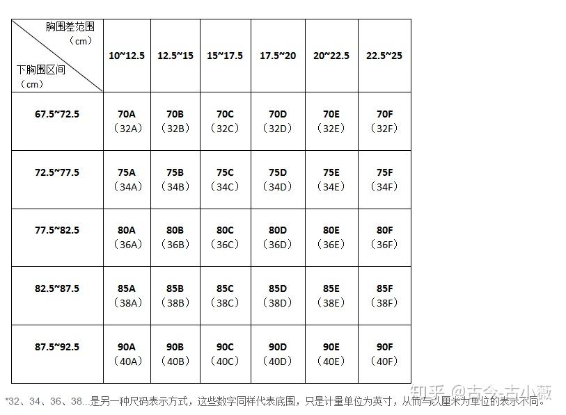 内衣尺码36是多大_裤子尺码32是多大