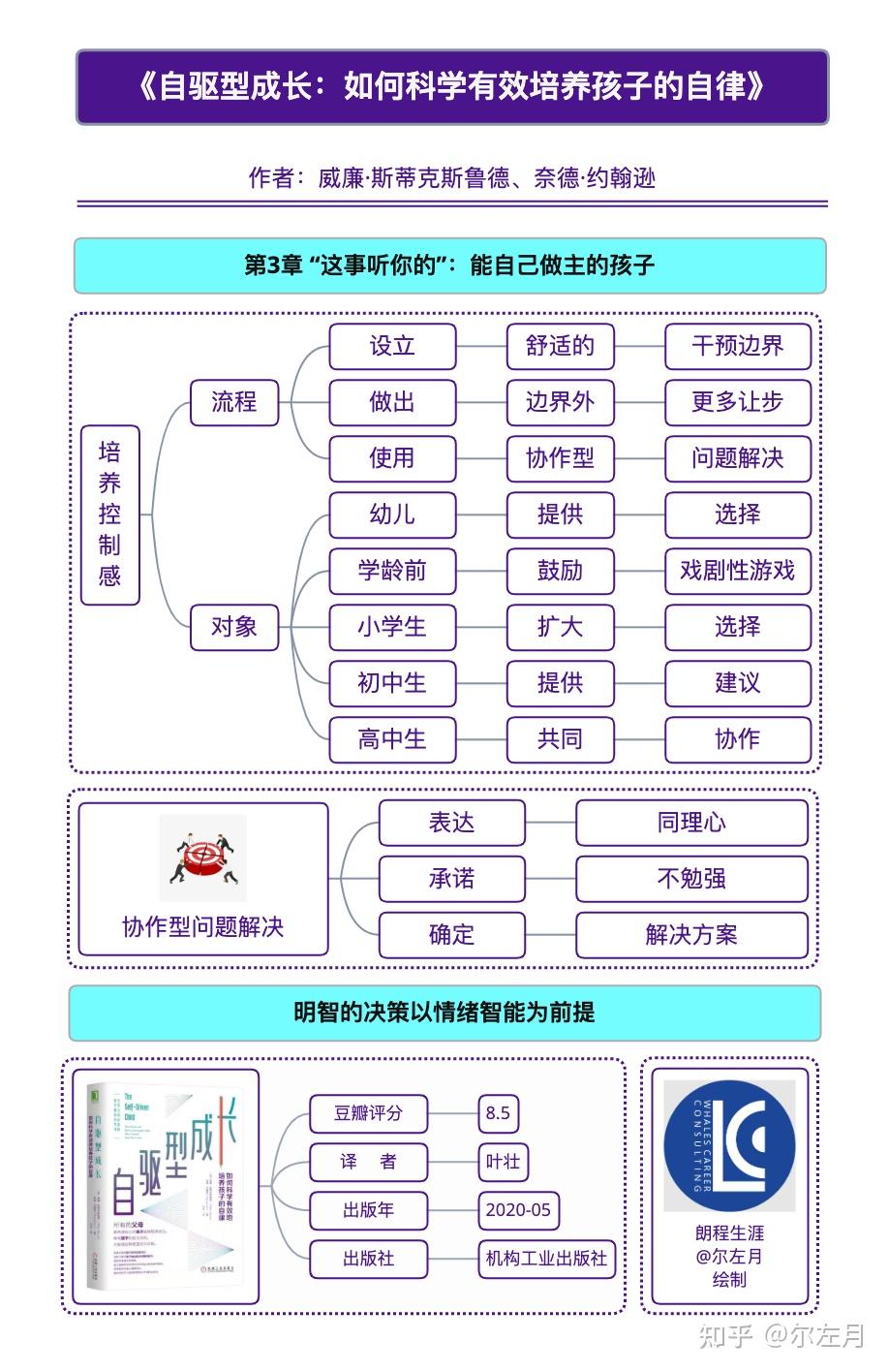 精读笔记自驱型成长当代父母必备的科学教养参考书