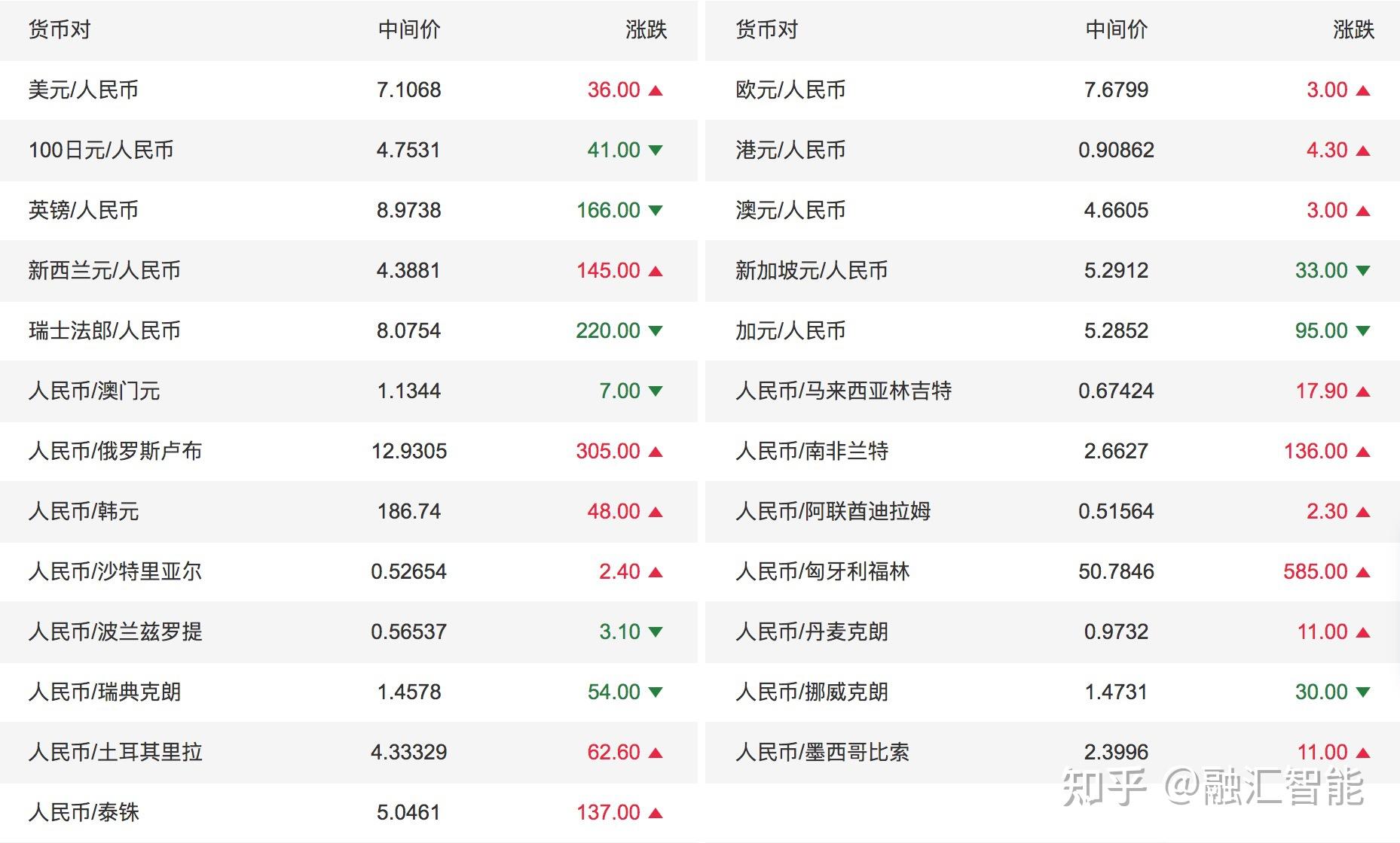 今日220人民币汇率一览表