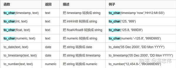 Oracle Char Maximum Length