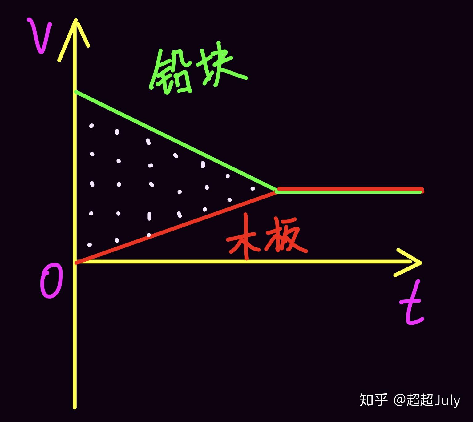 v2-12cd0603a18de6288288b007cbcb3c6c_r.jpg