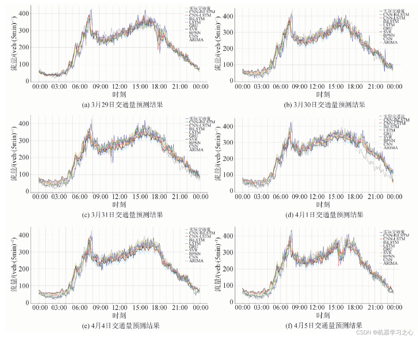  matlab cnn bilstm 