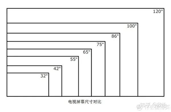 电视尺寸与距离如何选择?