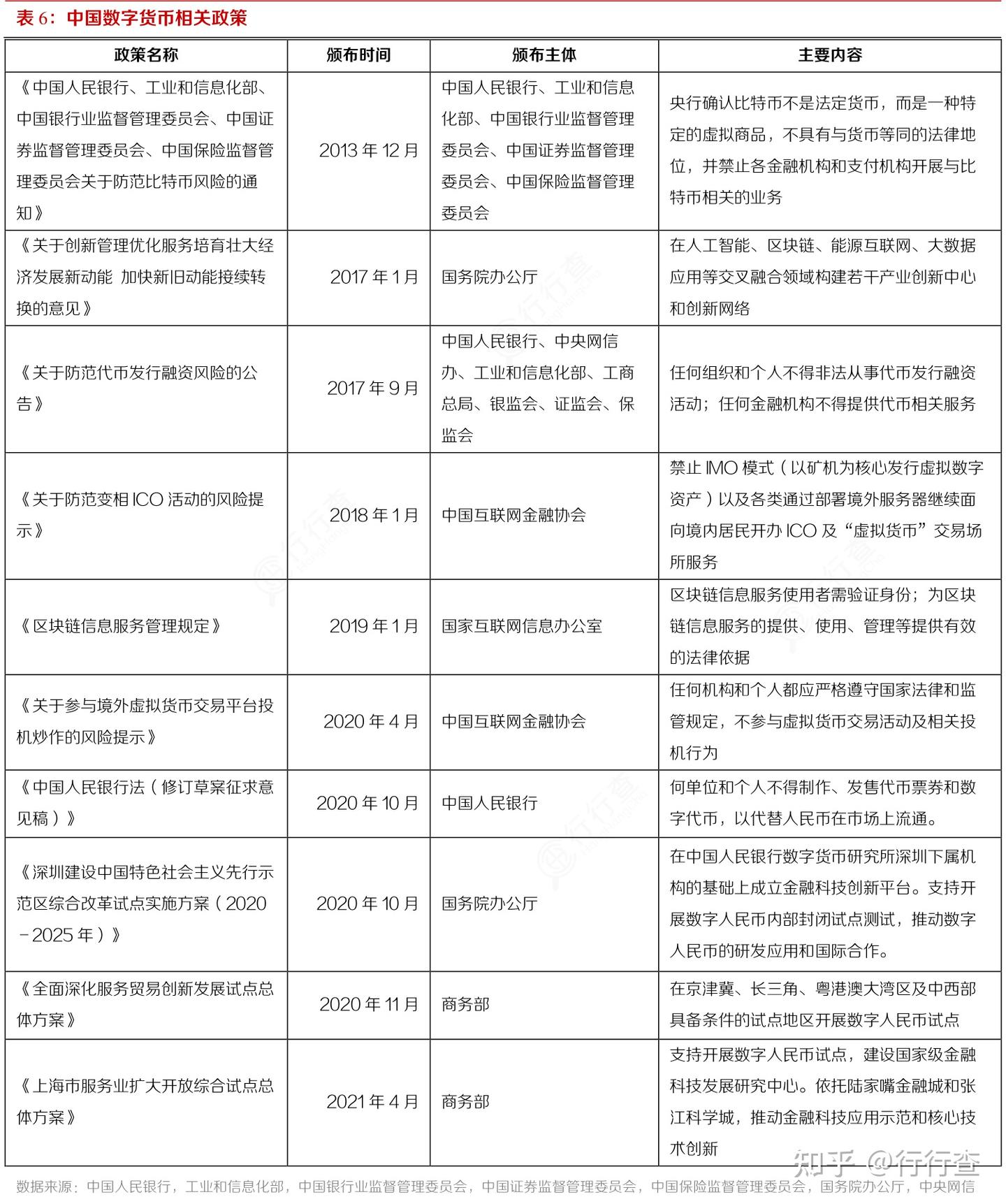 22家机构参与多边央行数字货币桥测试- 知乎