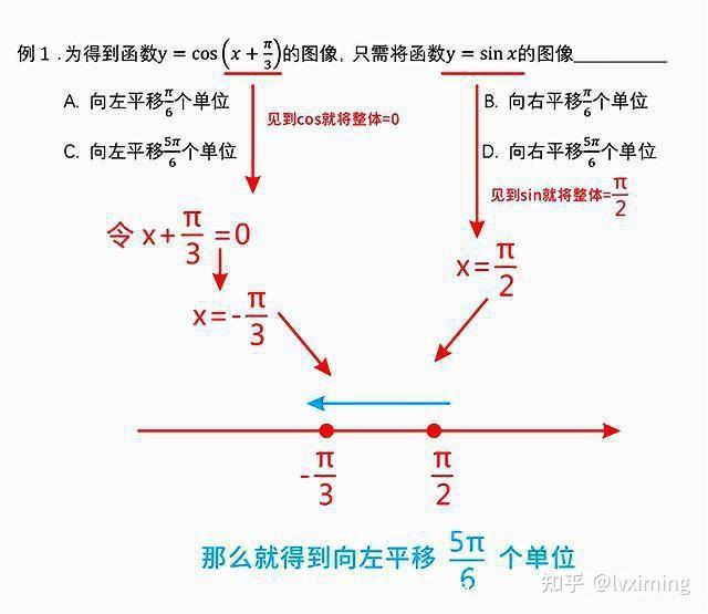 如何快速求解三角函数图像变换问题 知乎 