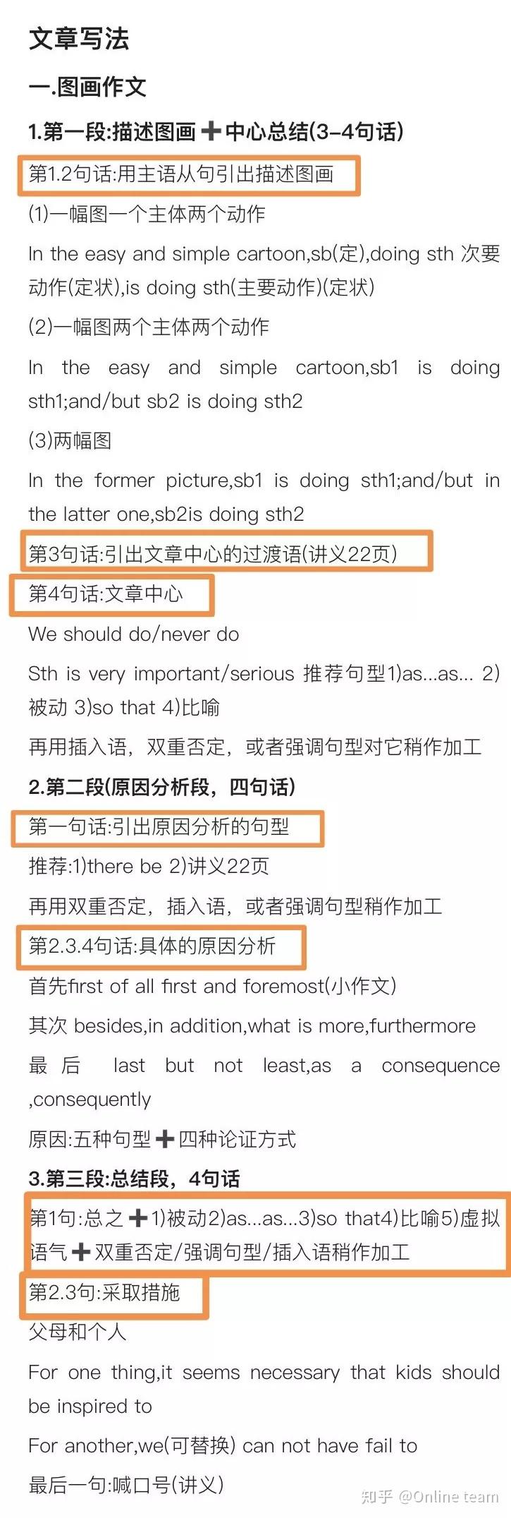 考研英语二作文跟哪个老师？ - 知乎