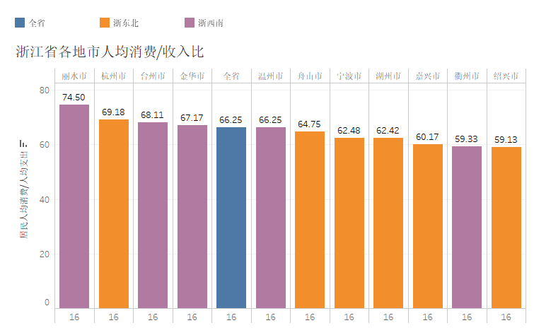 人均收入与消费_人均收入的漫画图片