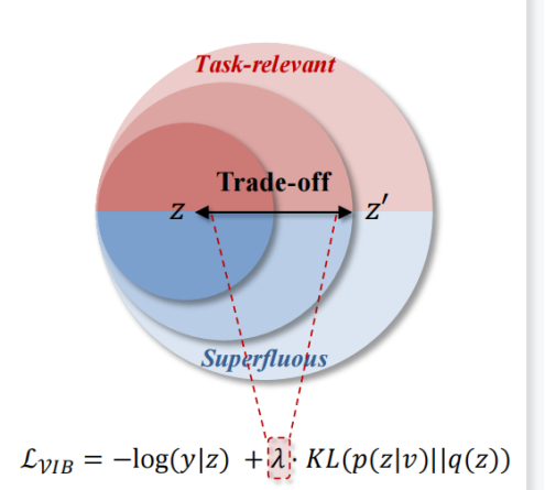 解读知识蒸馏模型TinyBert 解读知识蒸馏模型TinyBert