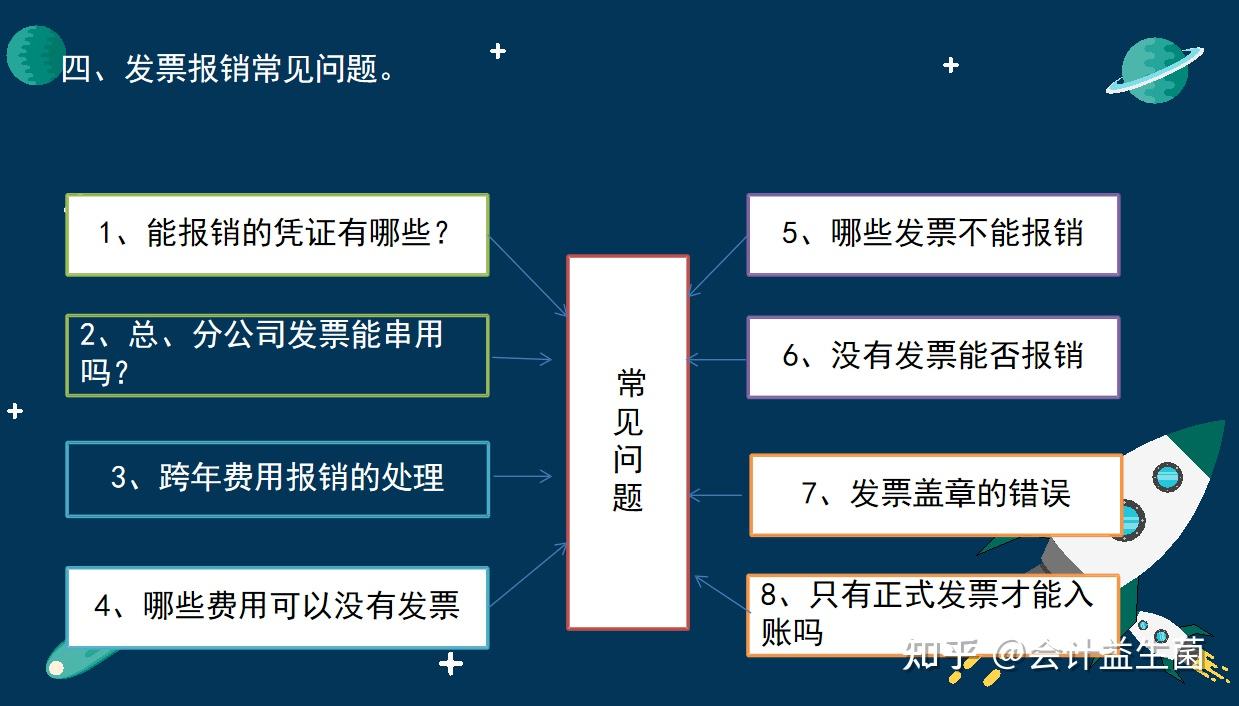 還不會費用報銷財務大佬做的費用報銷制度及流程令人刮目相看