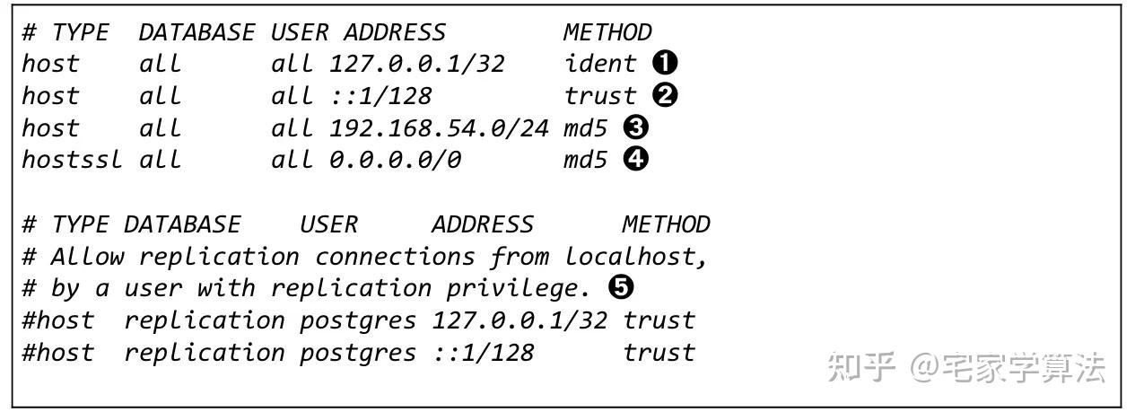 【Postgresql】配置文件：pg_hba.conf - 知乎