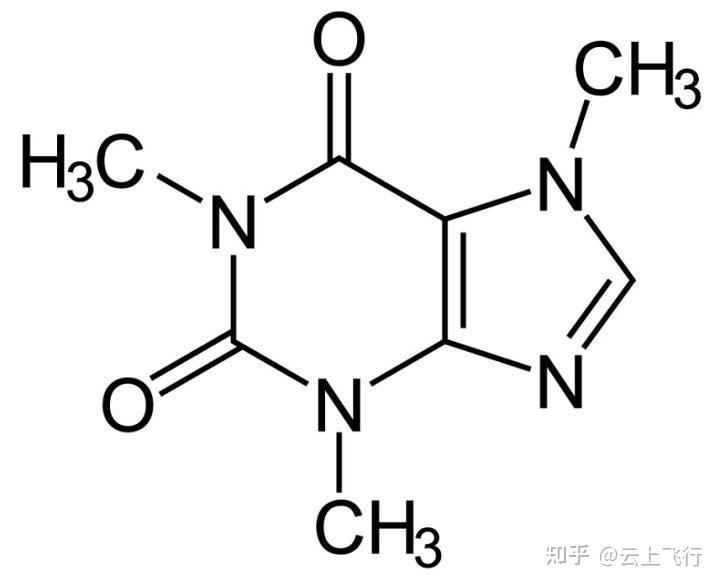 哪些因素影響茶葉中的咖啡因常見茶類咖啡因含量比較