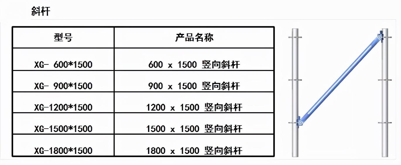 盤扣式腳手架能不能搭外架