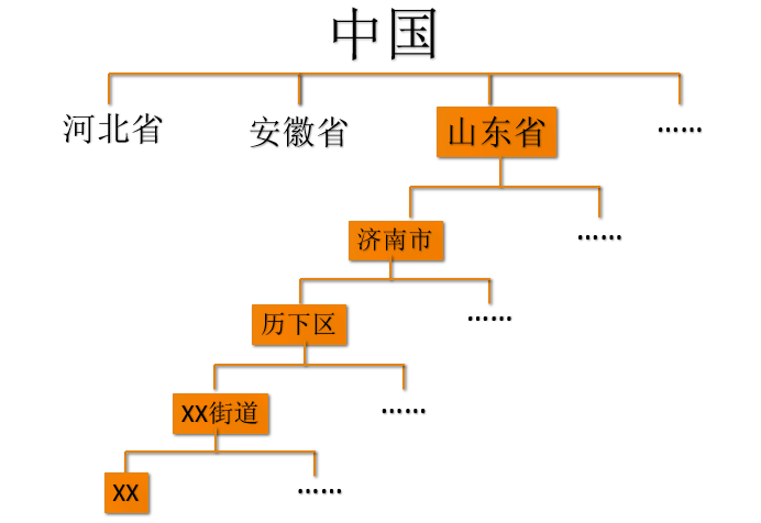 怎样搭建知识体系 v2-12dcdab6f31c5acb059dc54d7df59f9c_r.jpg