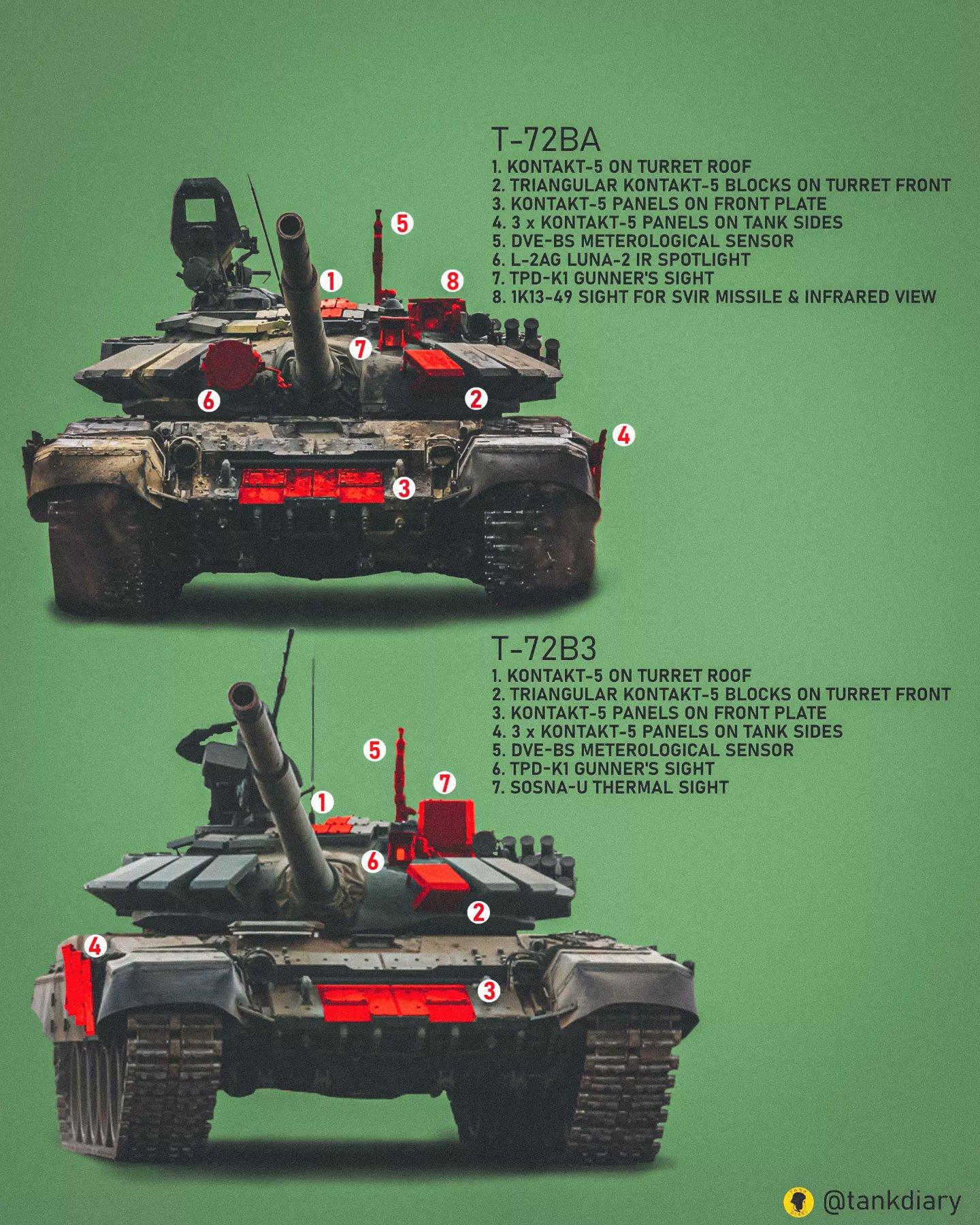 t72的型号差异描述