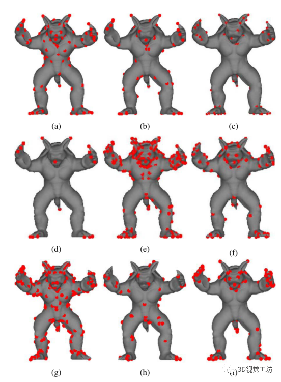 根据与局部环境的差异来评估每个点的局部独特性(local distinctness)