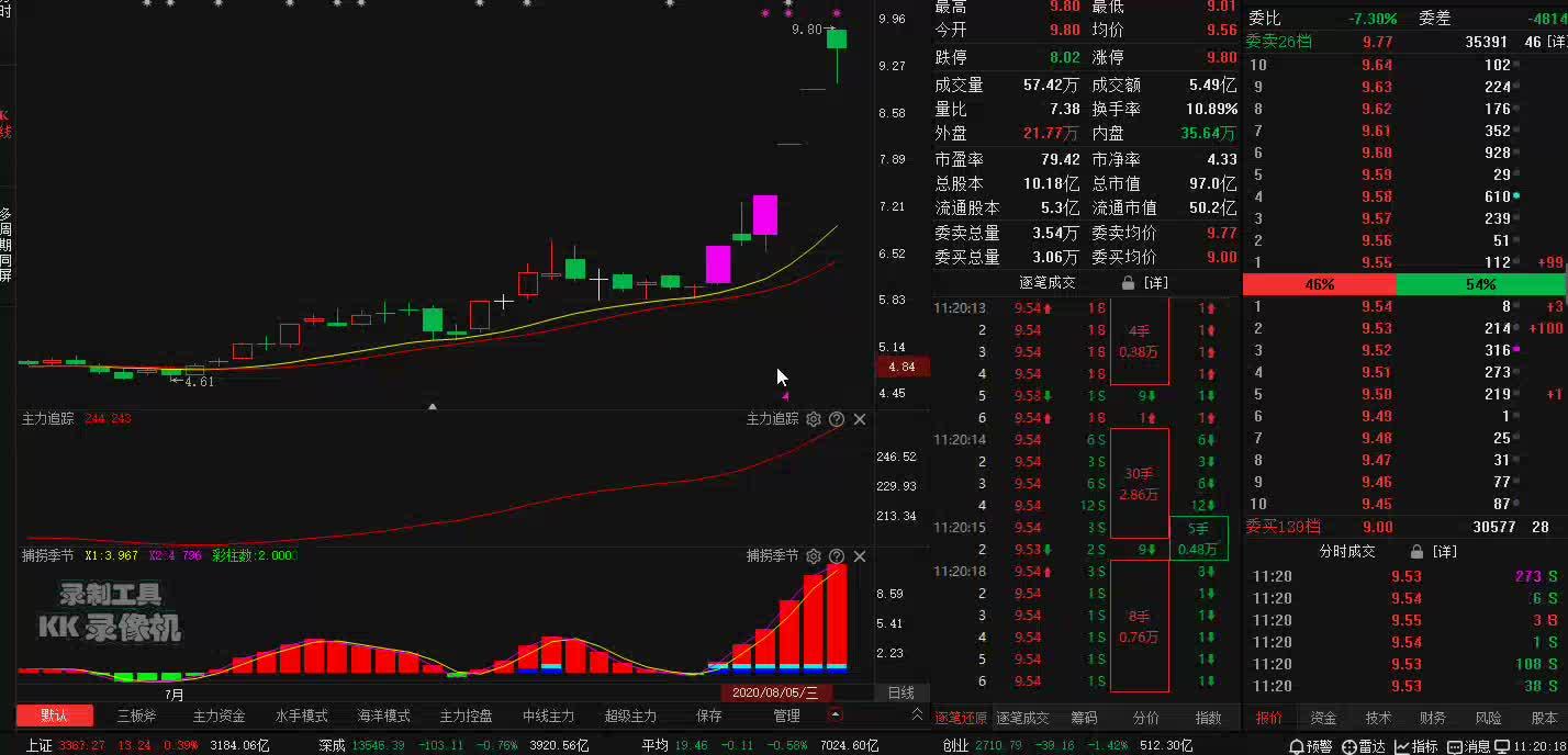 股票推荐官网_今日牛股+明日潜力股全解析_短线+长线策略每日更新2025年中资券商板块股票这些公司值得关注！（5月8日）