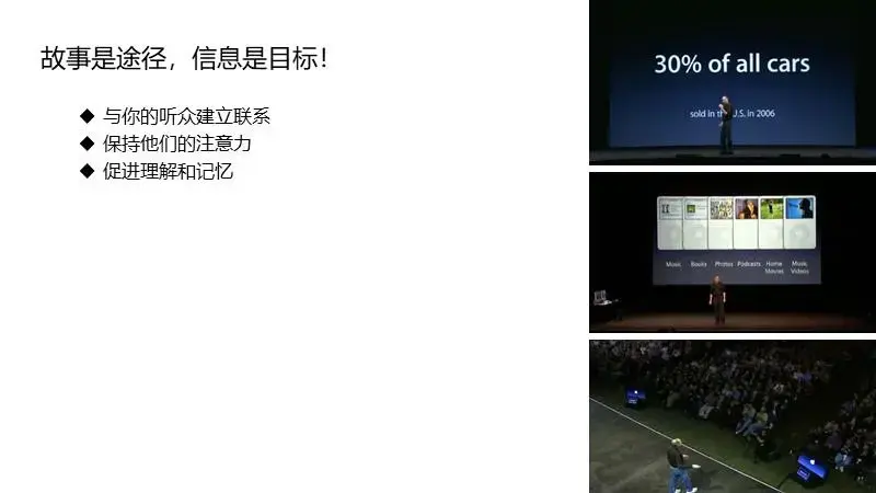 你的ppt能力是如何突飞猛进的? - 知乎