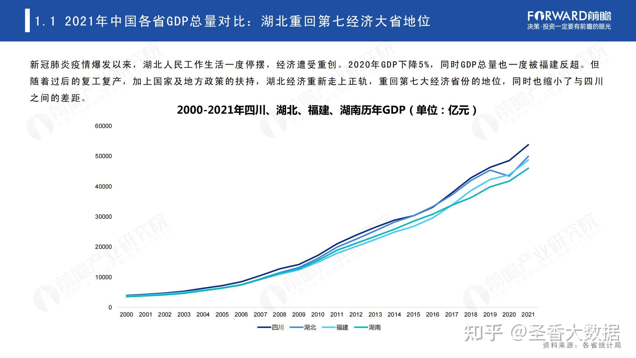 2021年中国31省市及300城市经济发展主要数据对比分析(附下载)