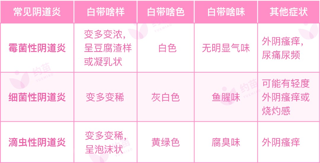 味儿也挺重口……"白带是反映生殖健康的"晴雨表",一旦发生以下变化