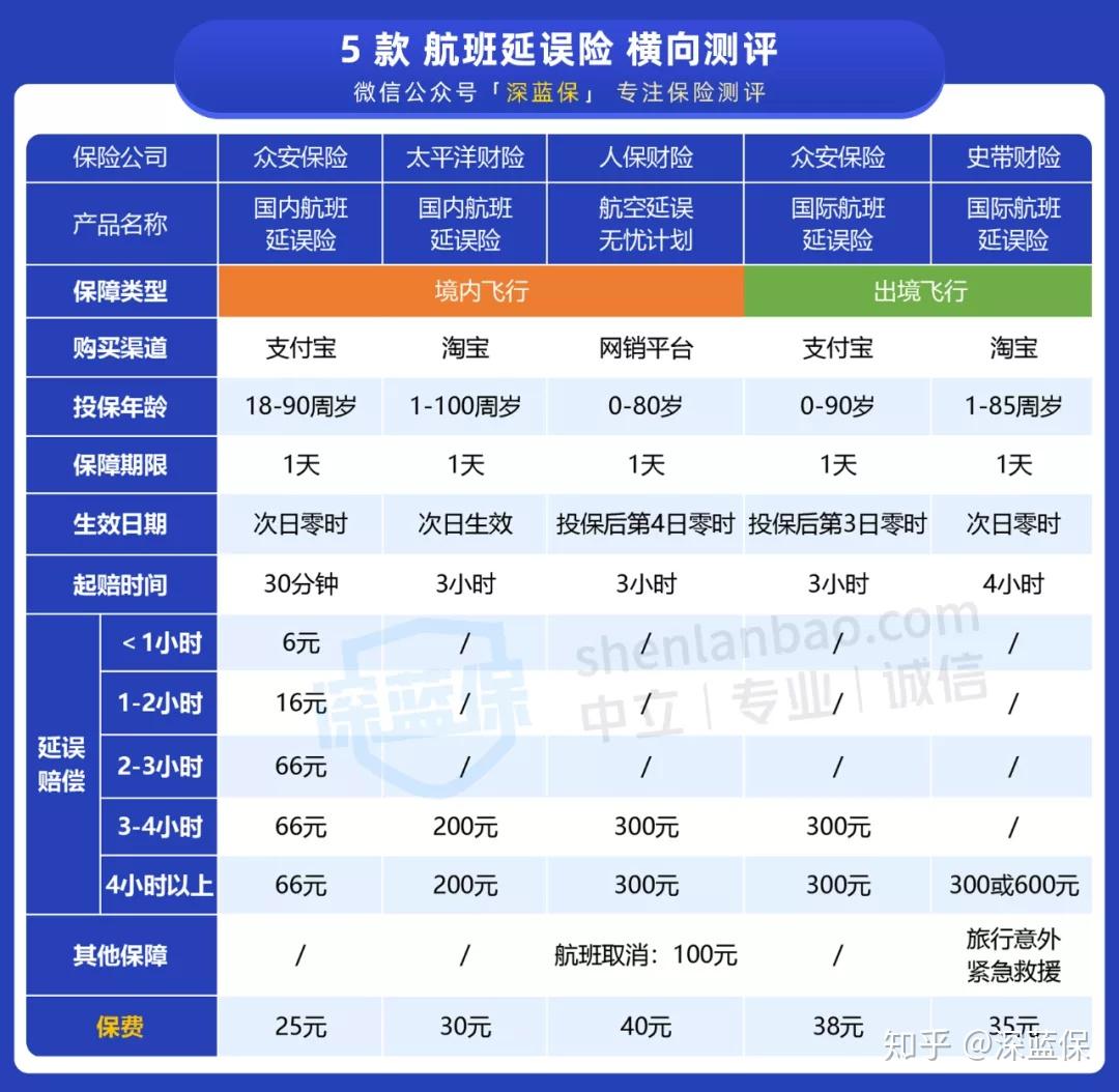 航班延误险，真的值得买吗？