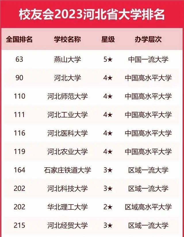 燕山大学实力雄厚走过百年拥有5位院士坐镇我们欠它一个211双一流的