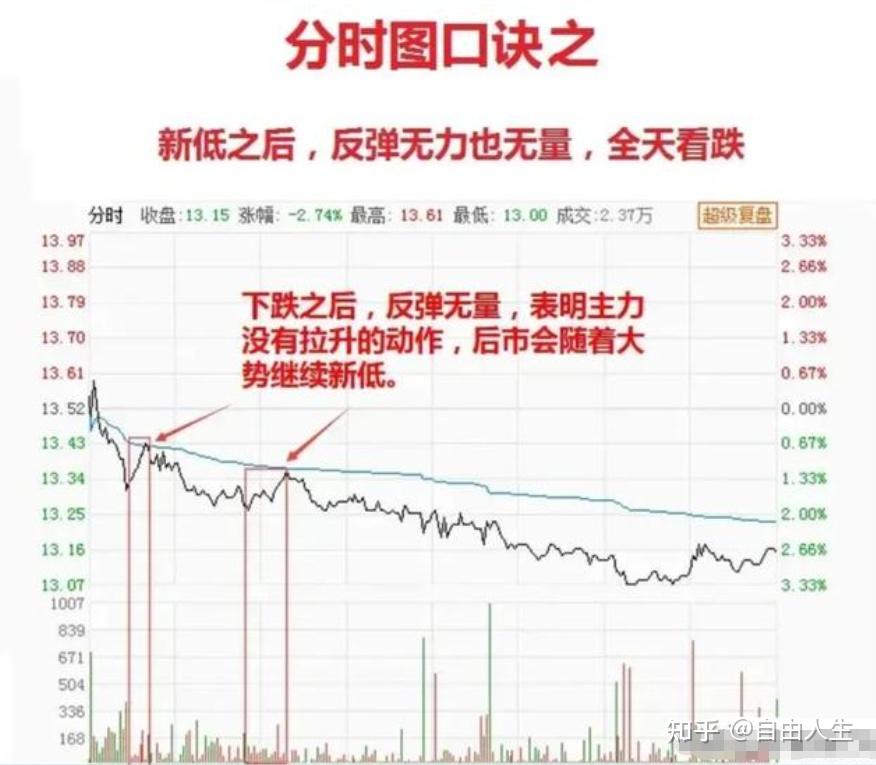 职业股票交易风格分析