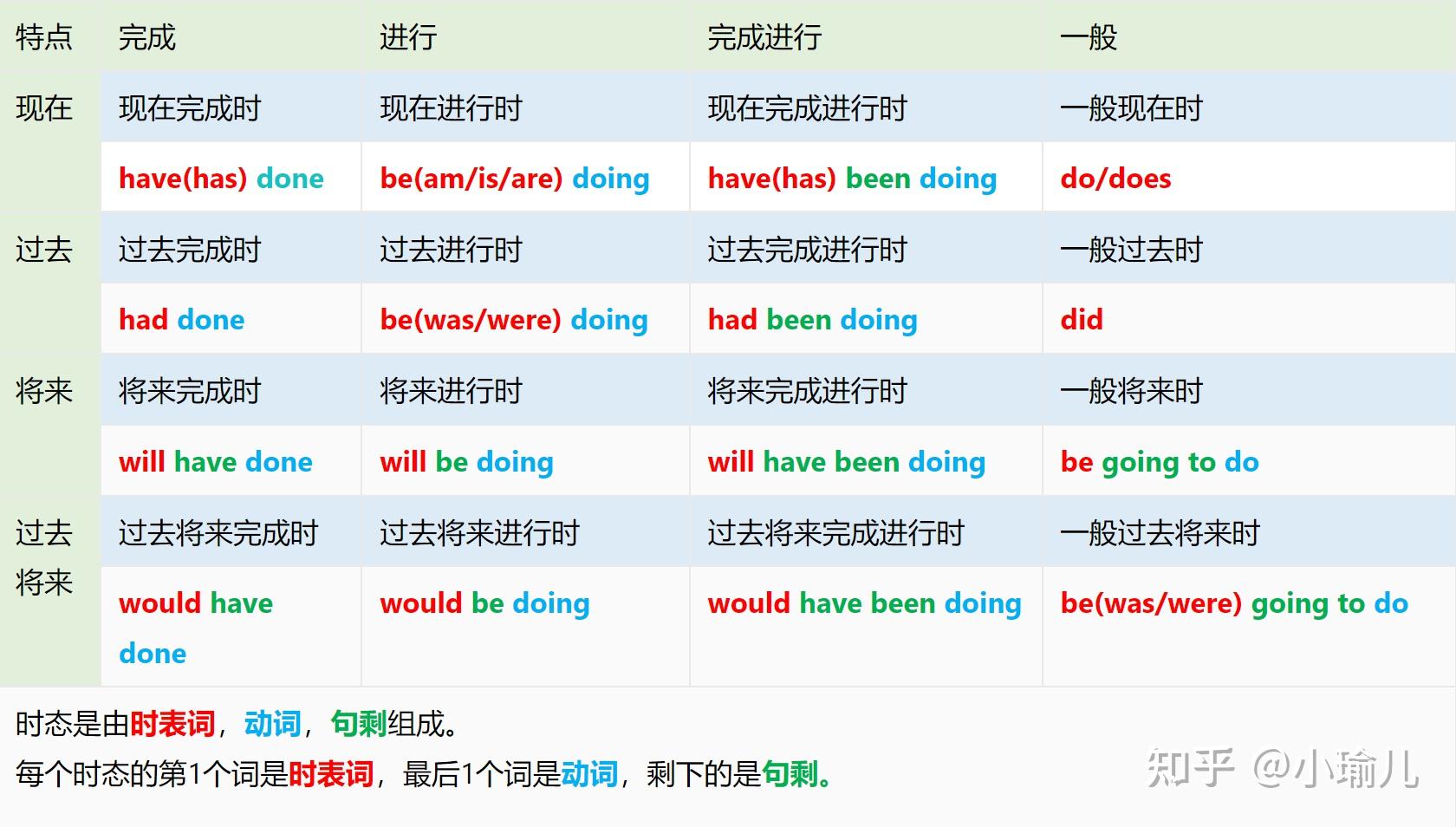 治愈系英语学习-攻克疑问句练习 - 知乎