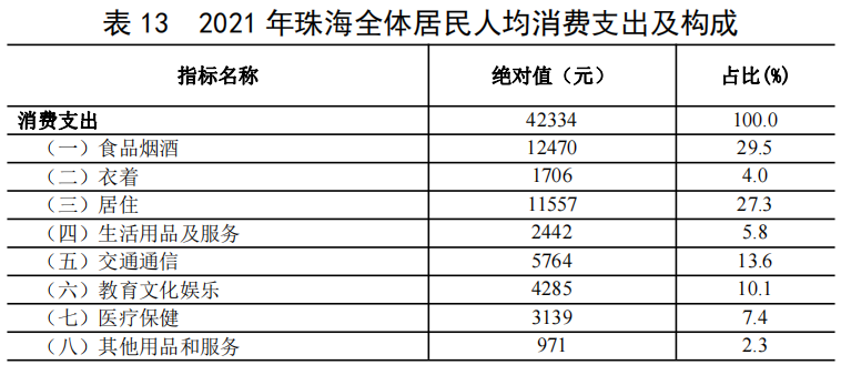 珠海多少人口(珠海多少人口2024总人口数量)