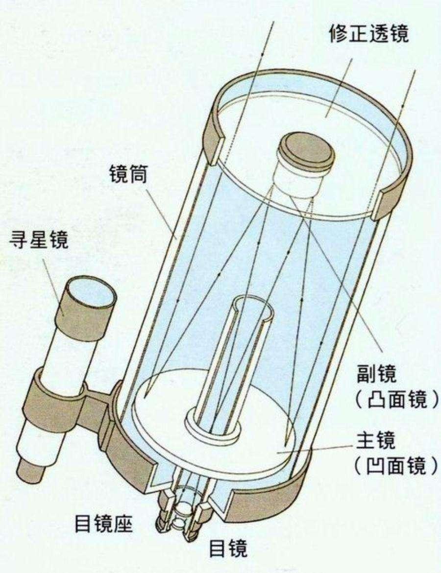 天文望遠鏡入門知識