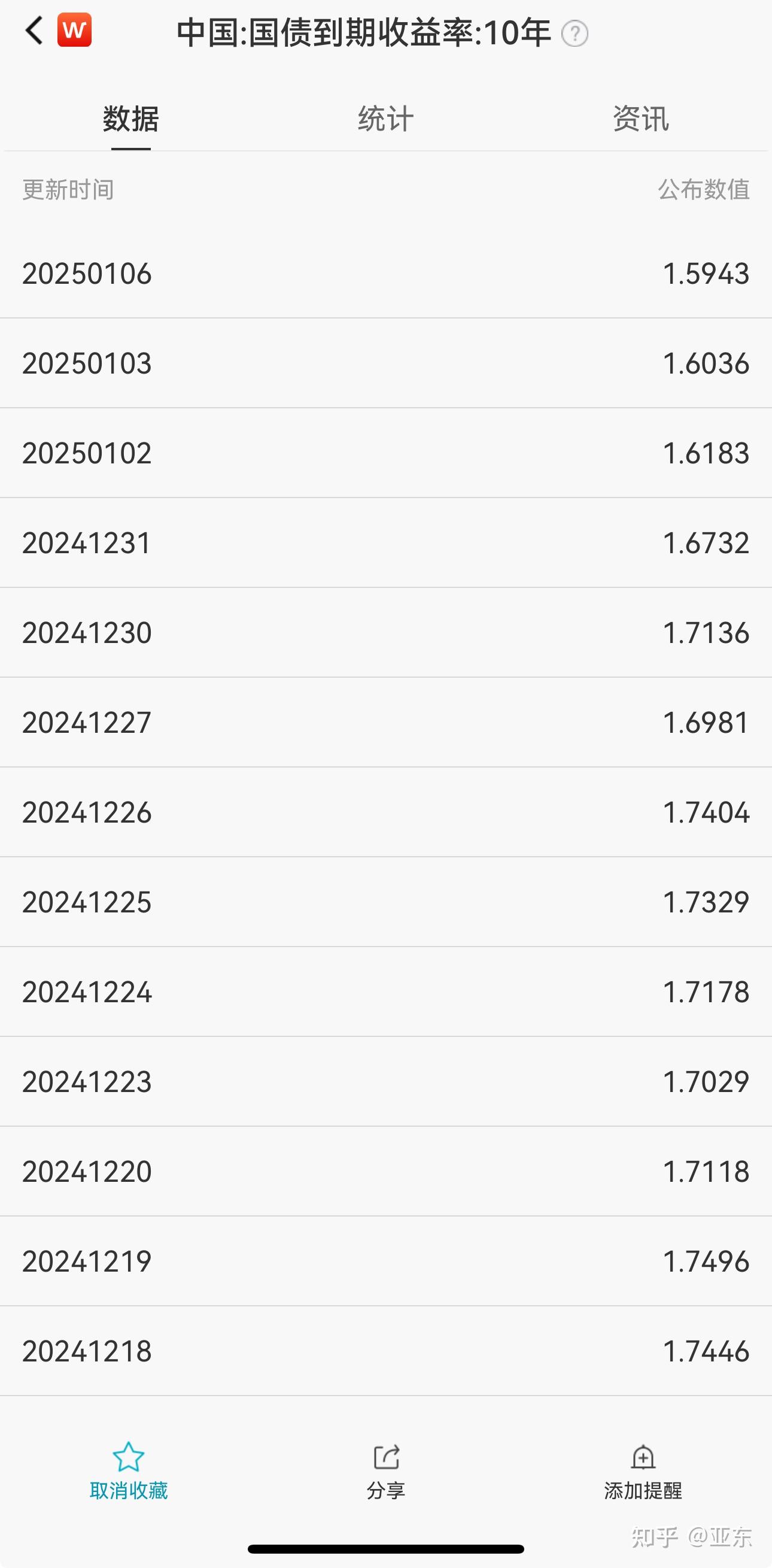 十年期国债到期收益率，30年国债收益率- 知乎