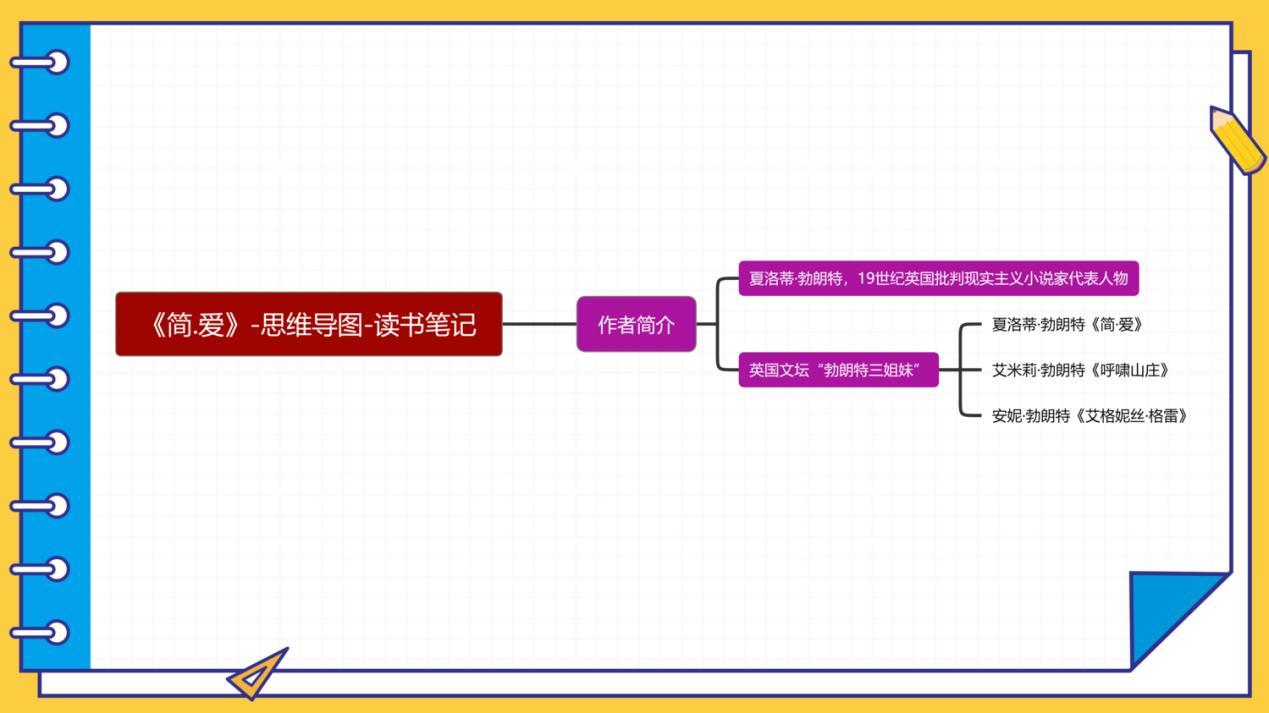 高清简爱思维导图模板免费分享带你重温经典名著