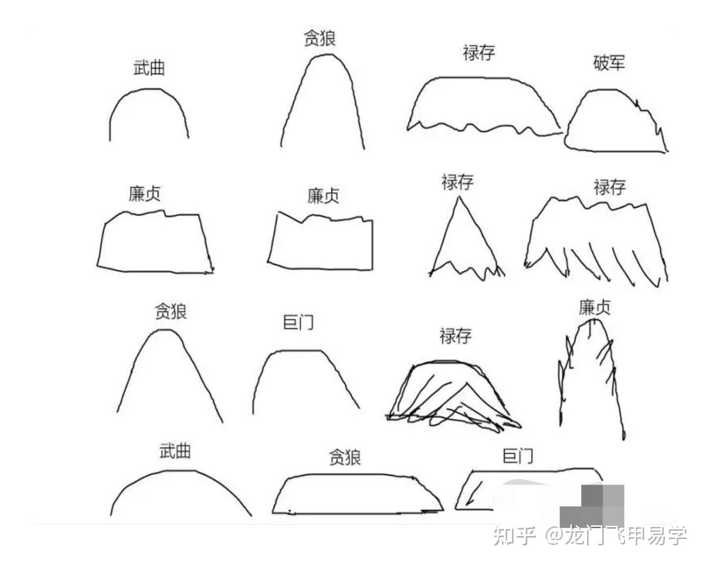 撼龙经九星图详解图片