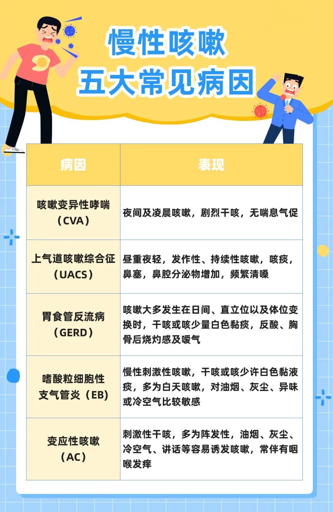 为什么一直咳嗽