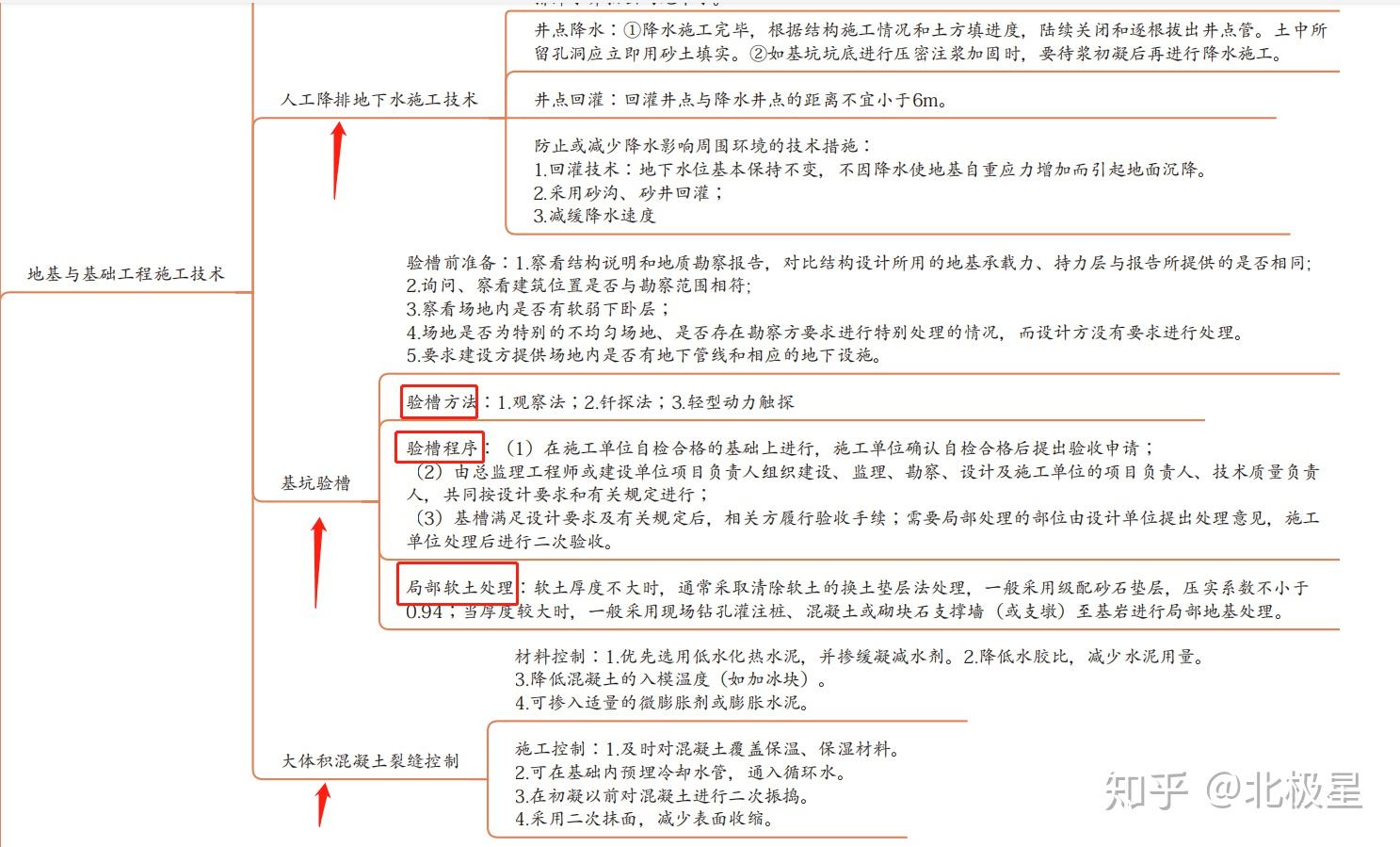 最新版二建全科思維導圖黃金思維引爆記憶力理清思路一次通關