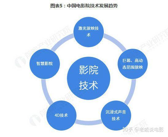 市场分析及影响因素