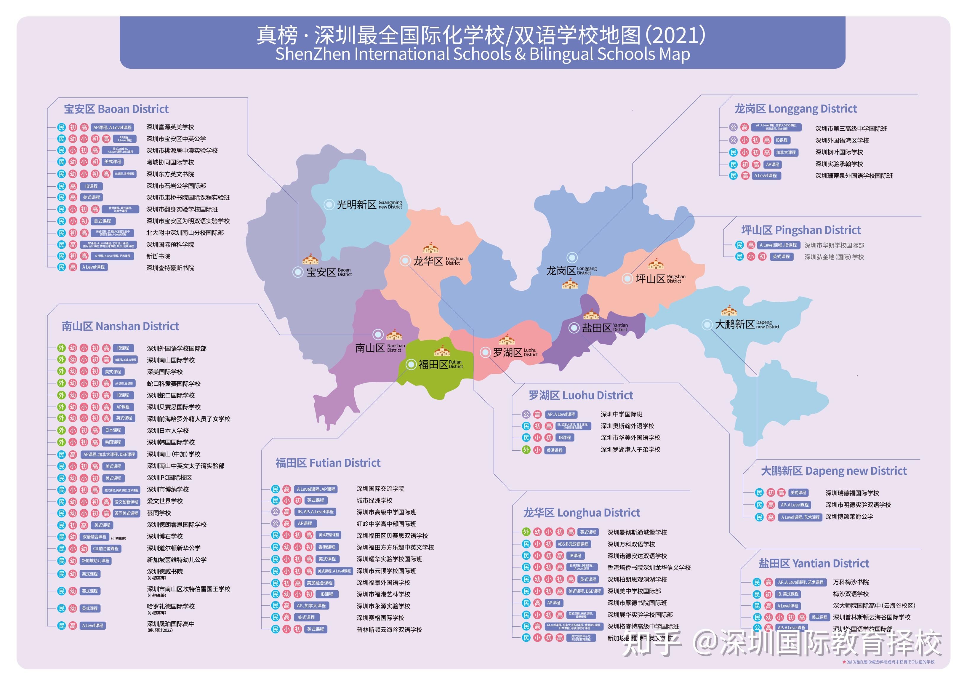 深圳有哪些好的国际学校