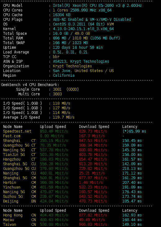 Как запустить geekbench на linux