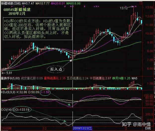 cci指標,即通常所說的順勢指標,是常用的一種技術分析指標.