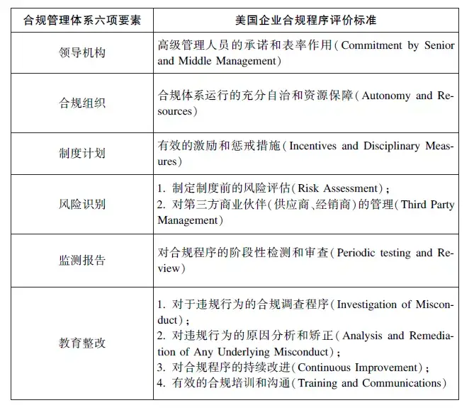 企业合规管理体系基本结构与运行机制(图示收藏版) - 知乎