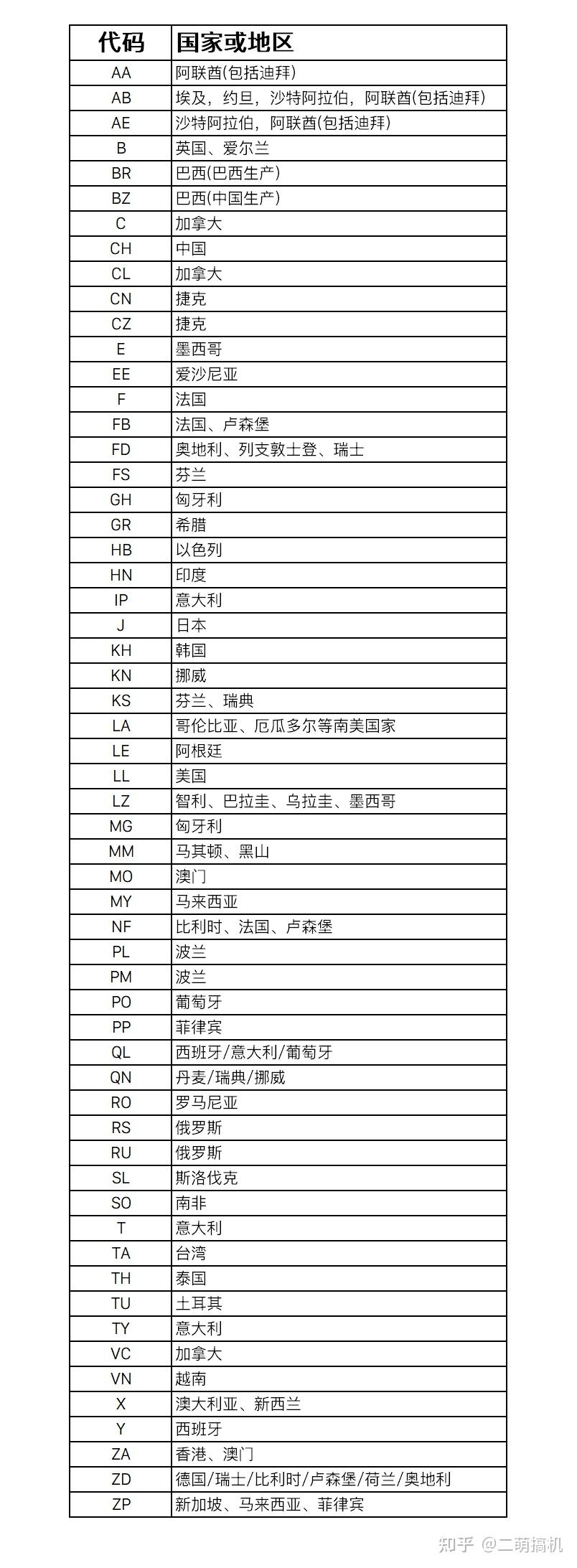 方向机型号对照表图片