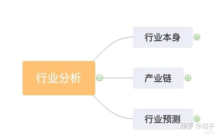 怎么做行业分析报告?数据从哪里查找? - 知乎