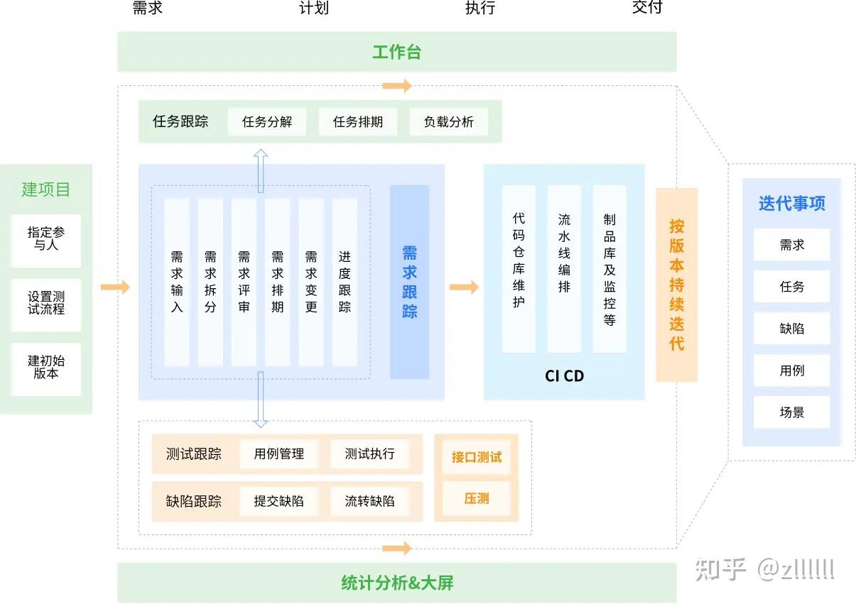 求推荐优秀的项目管理软件,可进行项目计划管理,顾问工时考核和项目