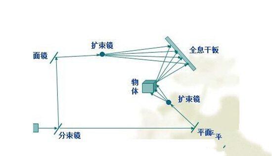 电影根据什么原理_等什么君